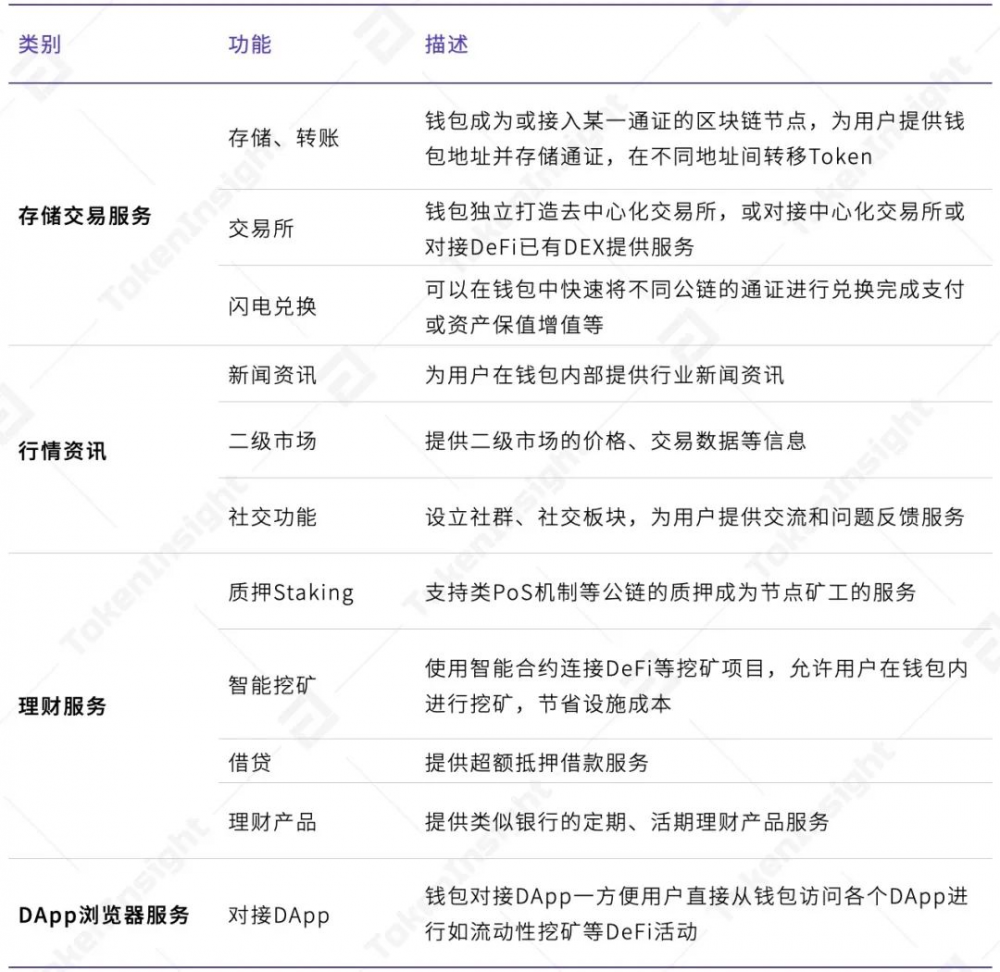 2020年数字钱包产业研究报告9 2020年数字钱包产业研究报告9