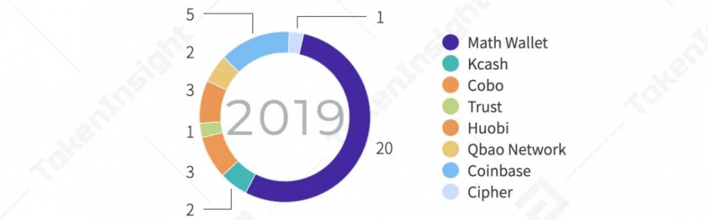 2020年数字钱包产业研究报告11 2020年数字钱包产业研究报告11