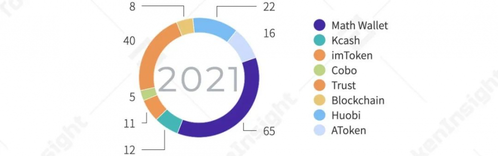 2020年数字钱包产业研究报告12 2020年数字钱包产业研究报告12