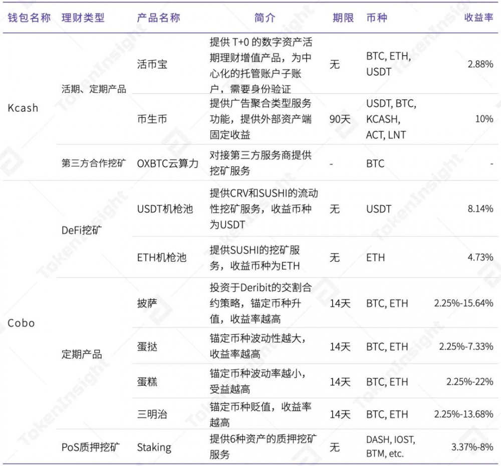 2020年数字钱包产业研究报告14 2020年数字钱包产业研究报告14