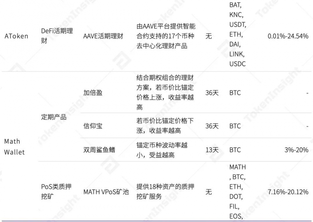 2020年数字钱包产业研究报告15 2020年数字钱包产业研究报告15