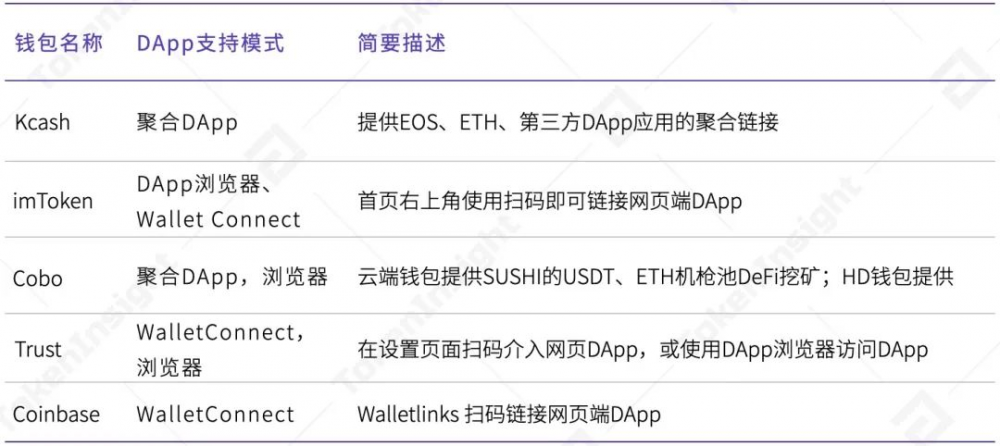2020年数字钱包产业研究报告18 2020年数字钱包产业研究报告18