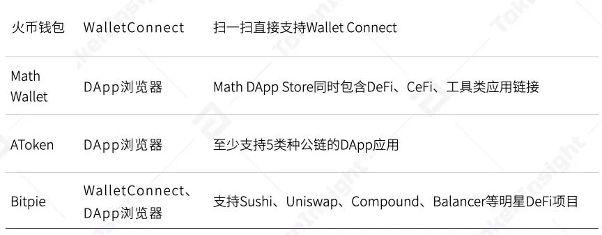 2020年数字钱包产业研究报告19 2020年数字钱包产业研究报告19