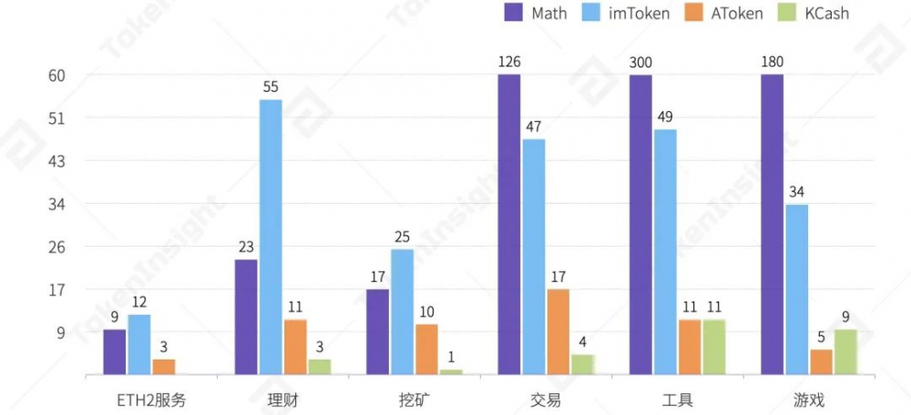 2020年数字钱包产业研究报告21 2020年数字钱包产业研究报告21