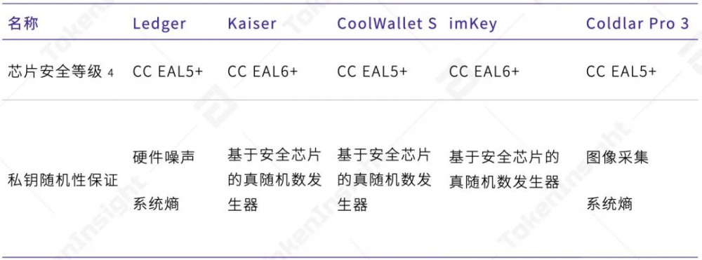 2020年数字钱包产业研究报告25 2020年数字钱包产业研究报告25