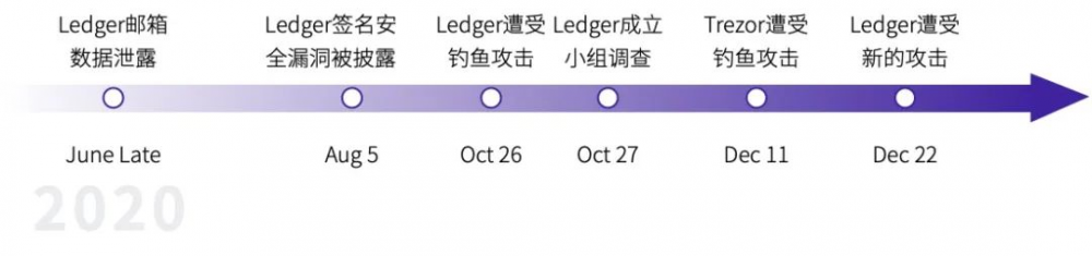 2020年数字钱包产业研究报告26 2020年数字钱包产业研究报告26