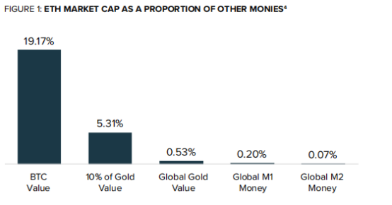 灰阶：以太坊已成为全球领先的定居层，看好以太坊的三大原因（全文）1