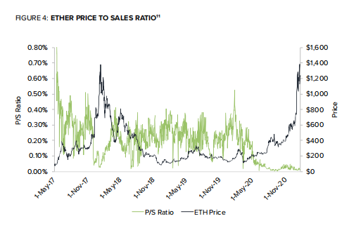 灰阶：以太坊已成为全球领先的定居层，看好以太坊的三大原因（全文）4