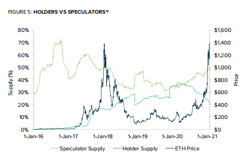 灰阶：以太坊已成为全球领先的定居层，看好以太坊的三大原因（全文）5
