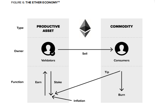 灰阶：以太坊已成为全球领先的定居层，看好以太坊的三大原因（全文）6