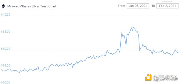 金色观察 | Robinhood限制交易 DeFi股票交易量攀升1 金色观察 | Robinhood限制交易 DeFi股票交易量攀升1