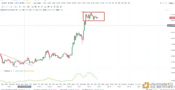 区块财经满爷：比特币倾向反转  大级别上攻即将到来2
