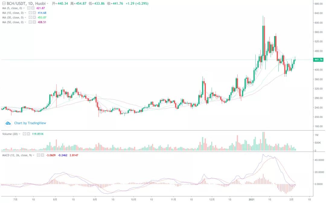 Cme2 8月8日推出以太坊期货，是否会效仿比特币？2