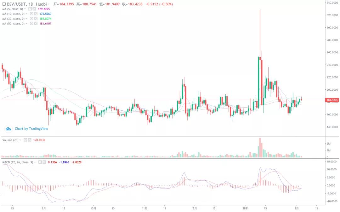 Cme2 8月8日推出以太坊期货，是否会效仿比特币？3