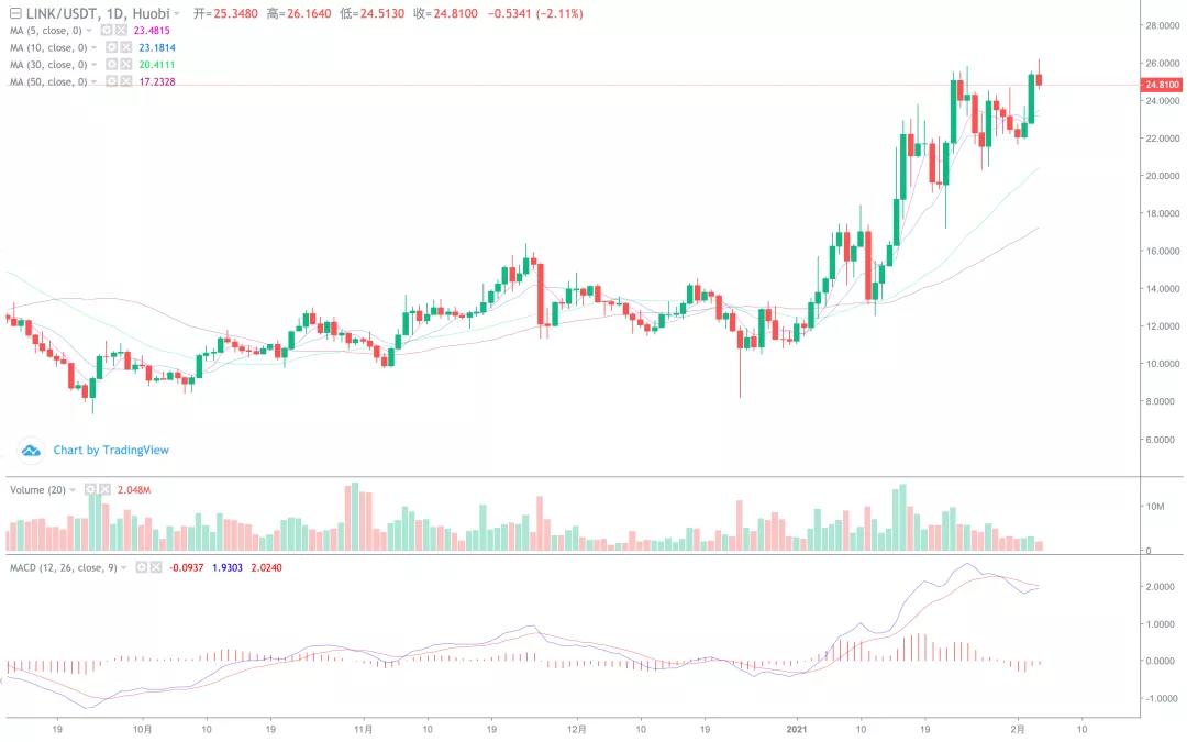Cme2 8月8日推出以太坊期货，是否会效仿比特币？5