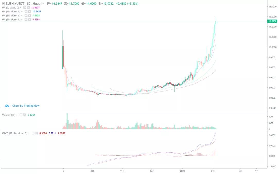 Cme2 8月8日推出以太坊期货，是否会效仿比特币？6