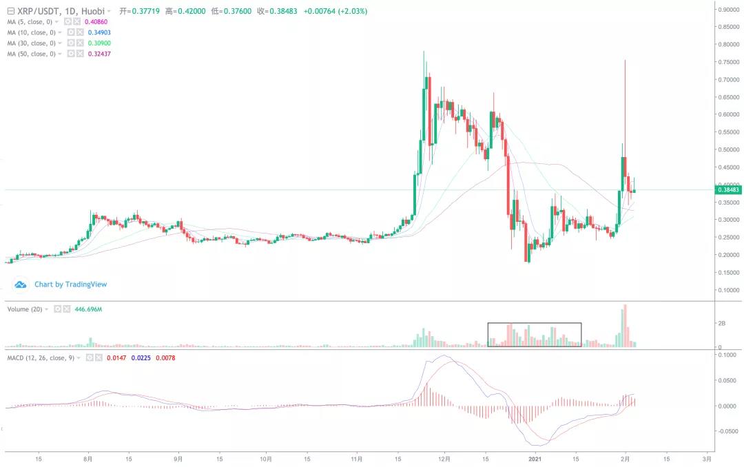 Cme2 8月8日推出以太坊期货，是否会效仿比特币？8