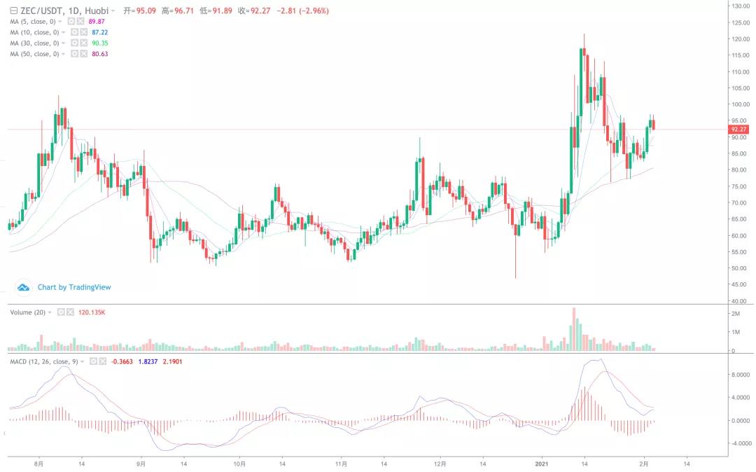 Cme2 8月8日推出以太坊期货，是否会效仿比特币？9