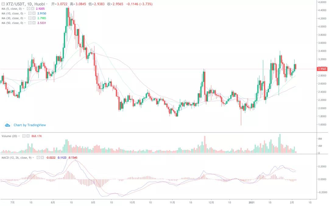 Cme2 8月8日推出以太坊期货，是否会效仿比特币？10
