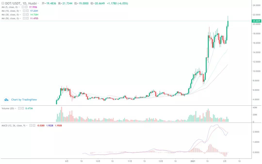 Cme2 8月8日推出以太坊期货，是否会效仿比特币？11