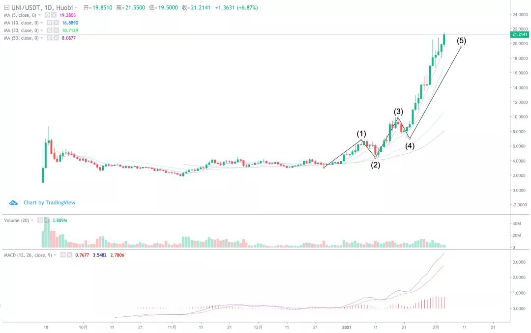 Cme2 8月8日推出以太坊期货，是否会效仿比特币？12