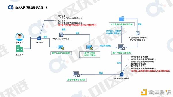 数字人民币的精髓 都体现在它的钱包专利中了