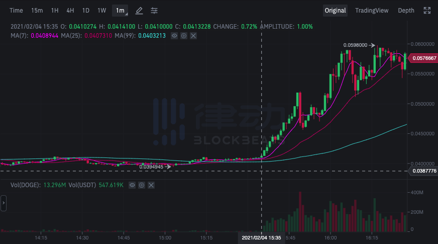 加密喊单一哥：伊隆·马斯克14