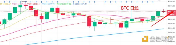 2.4晚间行情空单吃肉 回踩后看震荡反包