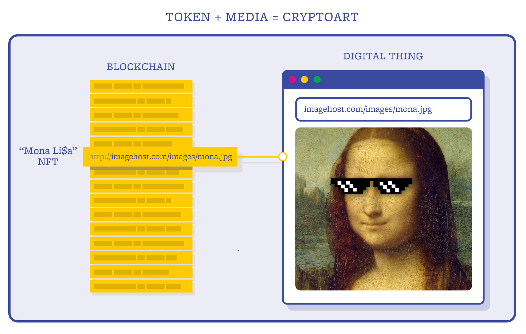 Consensys NFT报告:2020年NFT总市值将达到5200万美元 Consensys NFT报告:2020年NFT总市值将达到5200万美元