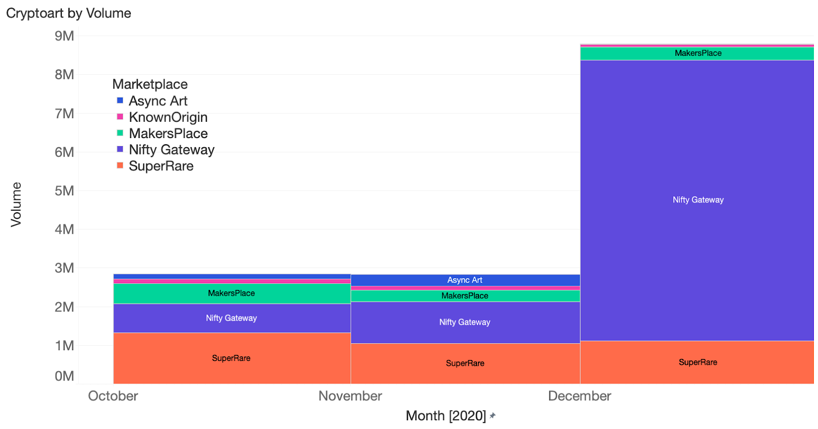 Consensys NFT报告:2020年NFT总市值将达到5200万美元1 Consensys NFT报告:2020年NFT总市值将达到5200万美元1