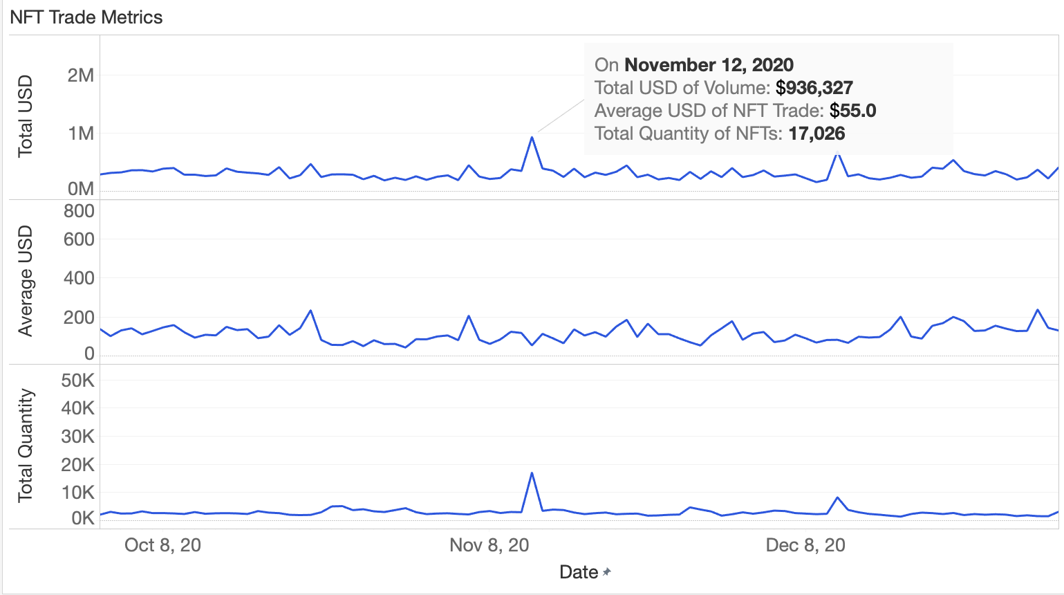 Consensys NFT报告:2020年NFT总市值将达到5200万美元2 Consensys NFT报告:2020年NFT总市值将达到5200万美元2