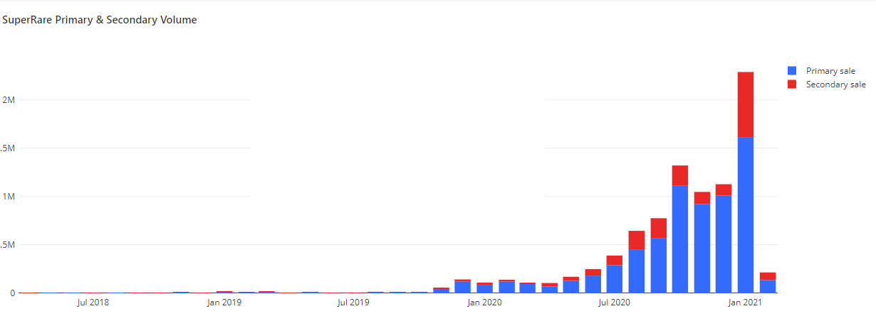 Consensys NFT报告:2020年NFT总市值将达到5200万美元7 Consensys NFT报告:2020年NFT总市值将达到5200万美元7