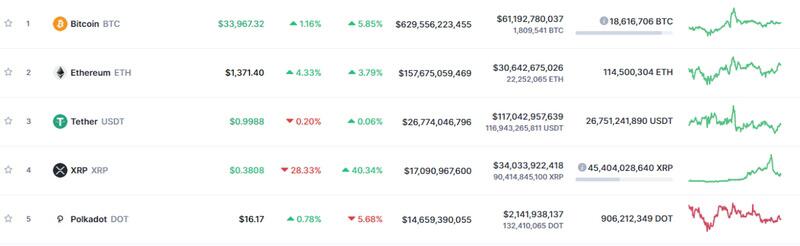 XRP能延续牛年吗？2