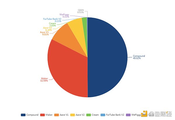 金色DeFi日报 | 过去24小时SushiSwap唯一的活动地址钱包数量下降58.81%3 金色DeFi日报 | 过去24小时SushiSwap唯一的活动地址钱包数量下降58.81%3