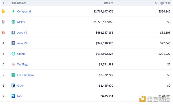金色DeFi日报 | 过去24小时SushiSwap唯一的活动地址钱包数量下降58.81%4 金色DeFi日报 | 过去24小时SushiSwap唯一的活动地址钱包数量下降58.81%4