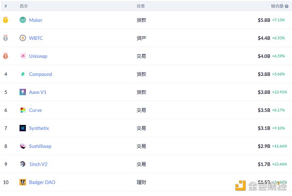 金色DeFi日报 | 过去24小时SushiSwap唯一的活动地址钱包数量下降58.81%6 金色DeFi日报 | 过去24小时SushiSwap唯一的活动地址钱包数量下降58.81%6