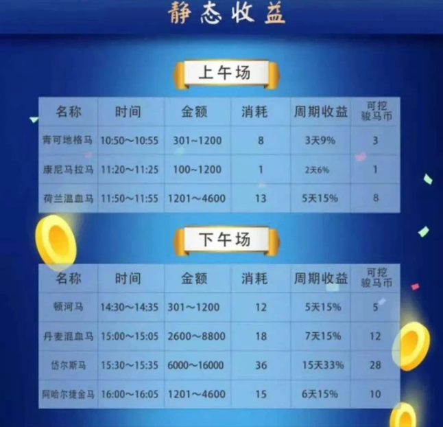 “骏马世界”项目揭晓:分红互助,年底收获,提速过关1 “骏马世界”项目揭晓:分红互助,年底收获,提速过关1
