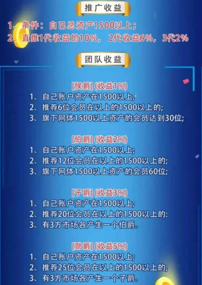 “骏马世界”项目揭晓:分红互助,年底收获,提速过关2 “骏马世界”项目揭晓:分红互助,年底收获,提速过关2