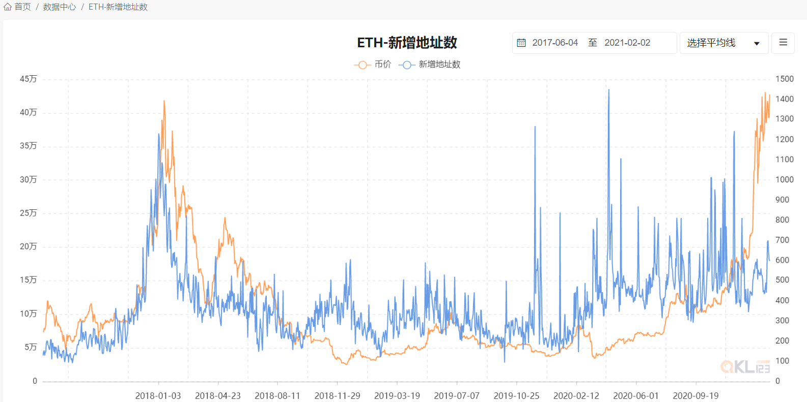 八大数据指标告诉大家，目前还不是牛市的高峰期1