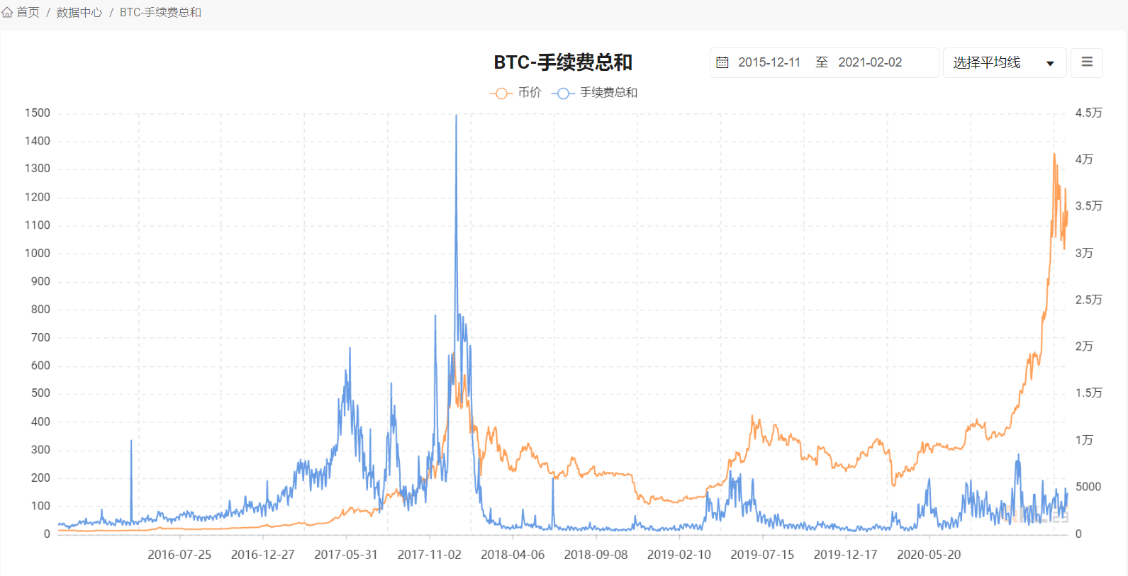 八大数据指标告诉大家，目前还不是牛市的高峰期2