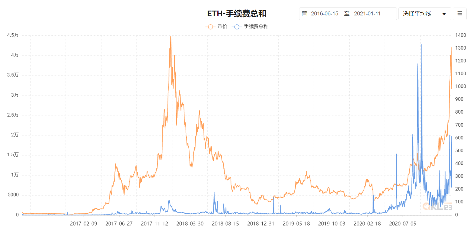 八大数据指标告诉大家，目前还不是牛市的高峰期3