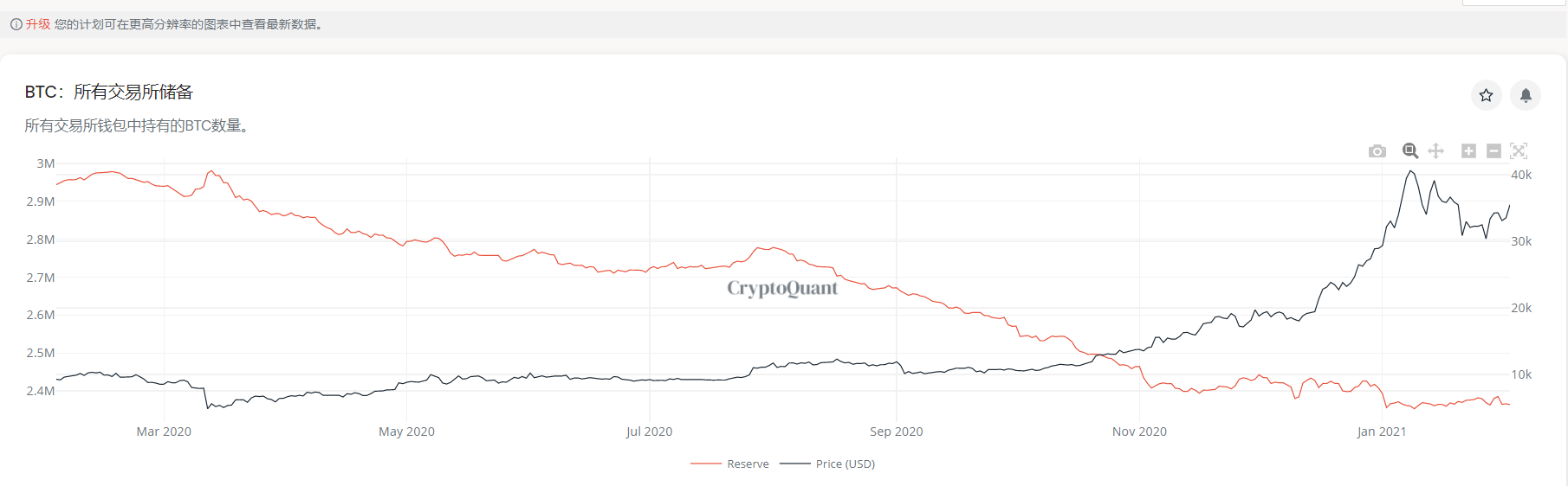 八大数据指标告诉大家，目前还不是牛市的高峰期4