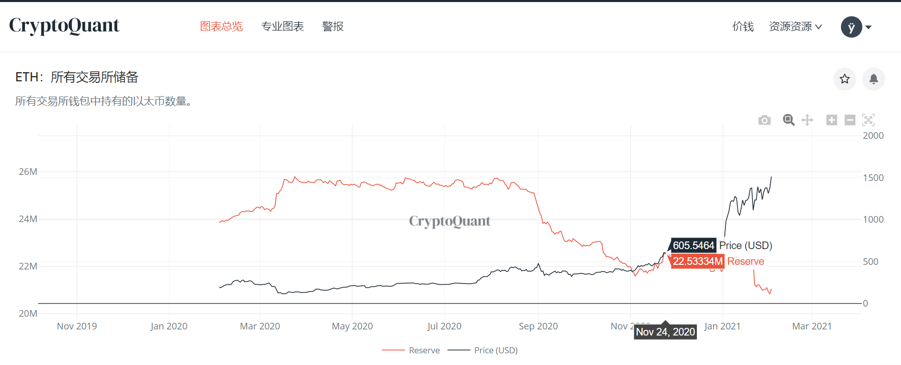 八大数据指标告诉大家，目前还不是牛市的高峰期5