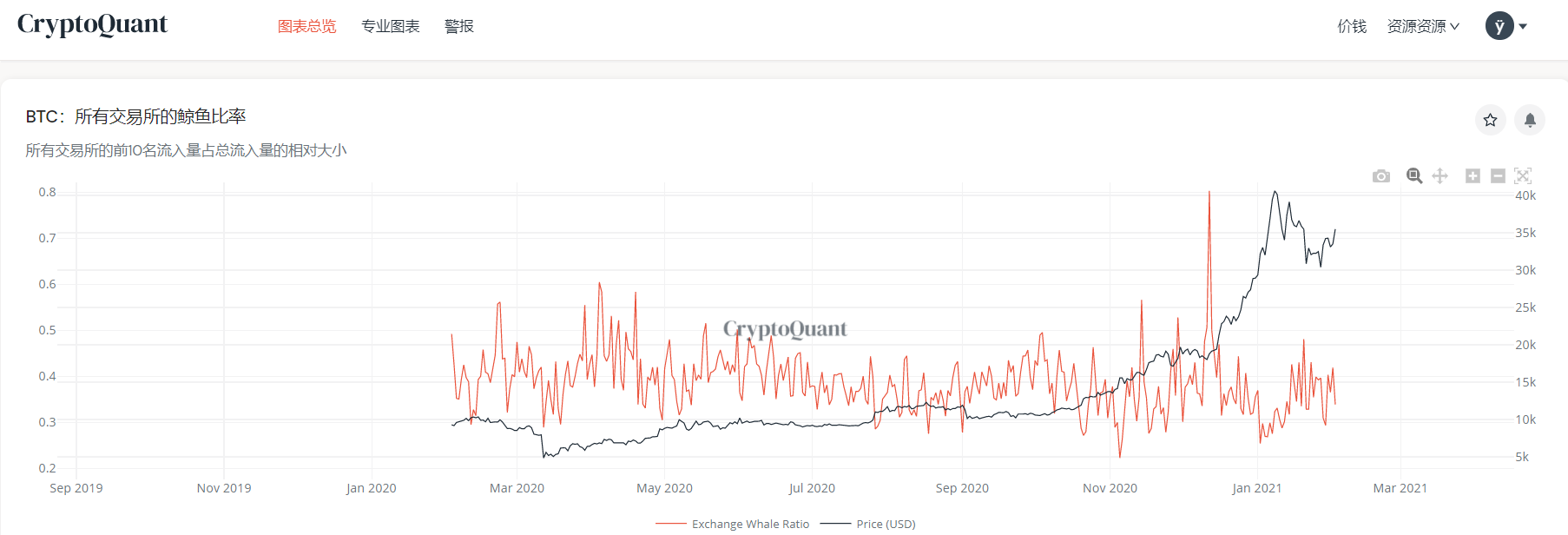 八大数据指标告诉大家，目前还不是牛市的高峰期6