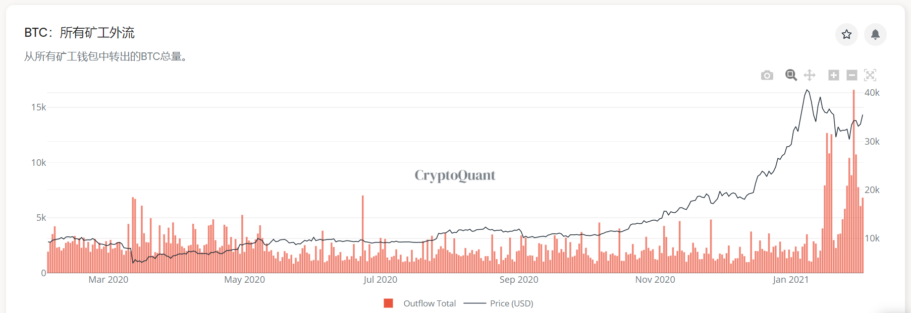 八大数据指标告诉大家，目前还不是牛市的高峰期7