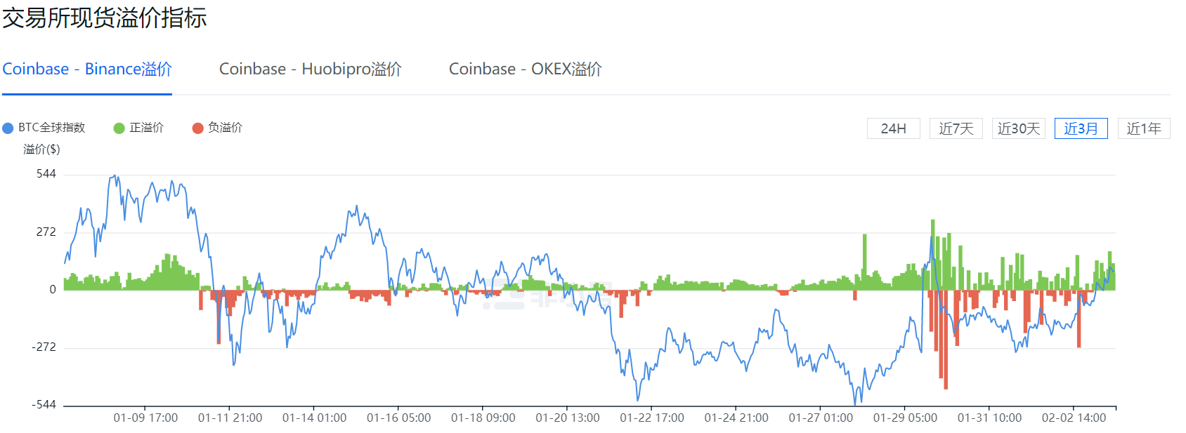 八大数据指标告诉大家，目前还不是牛市的高峰期8