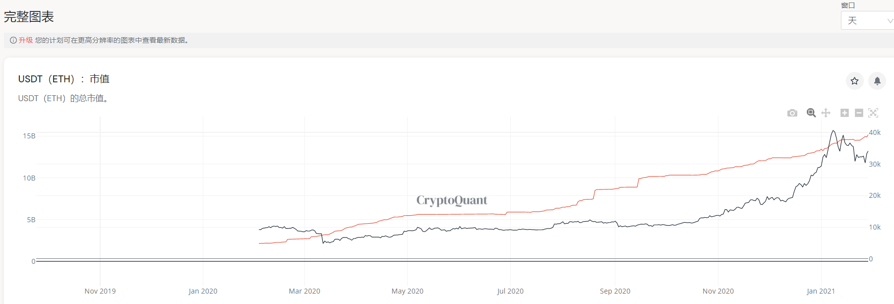 八大数据指标告诉大家，目前还不是牛市的高峰期9