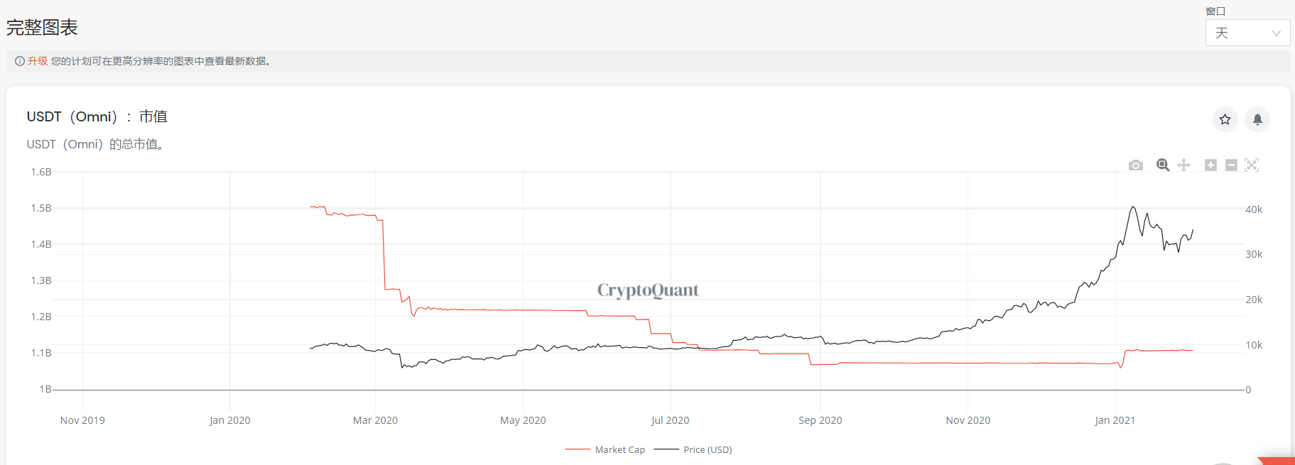 八大数据指标告诉大家，目前还不是牛市的高峰期10