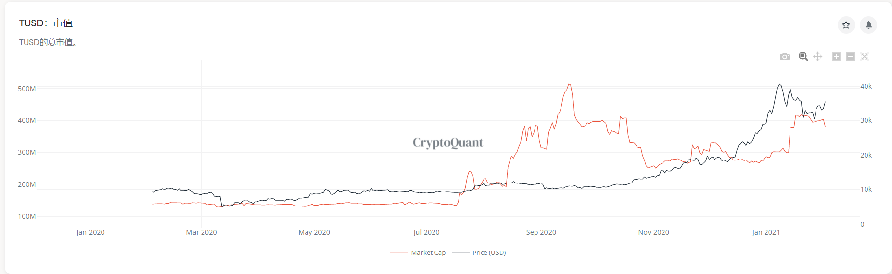 八大数据指标告诉大家，目前还不是牛市的高峰期11