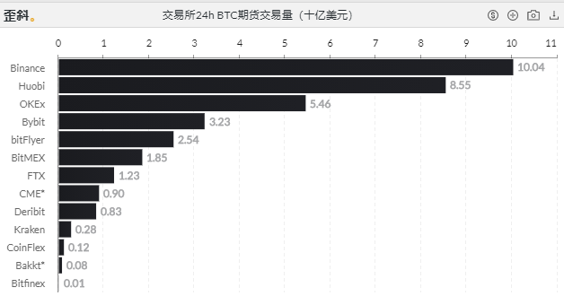 八大数据指标告诉大家，目前还不是牛市的高峰期12